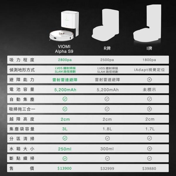 S9機器人比較-vpwsx